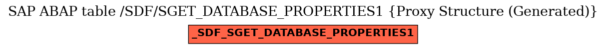 E-R Diagram for table /SDF/SGET_DATABASE_PROPERTIES1 (Proxy Structure (Generated))