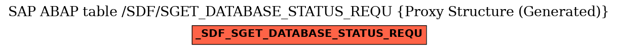 E-R Diagram for table /SDF/SGET_DATABASE_STATUS_REQU (Proxy Structure (Generated))