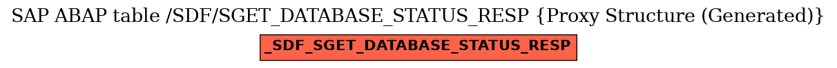 E-R Diagram for table /SDF/SGET_DATABASE_STATUS_RESP (Proxy Structure (Generated))