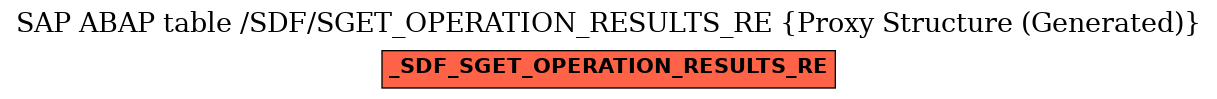 E-R Diagram for table /SDF/SGET_OPERATION_RESULTS_RE (Proxy Structure (Generated))