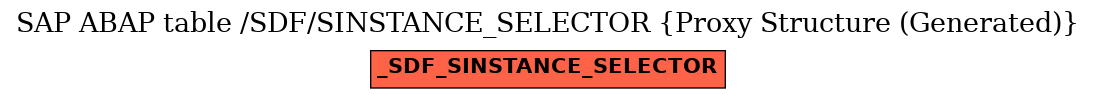 E-R Diagram for table /SDF/SINSTANCE_SELECTOR (Proxy Structure (Generated))