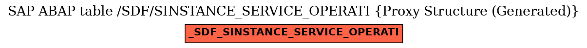 E-R Diagram for table /SDF/SINSTANCE_SERVICE_OPERATI (Proxy Structure (Generated))
