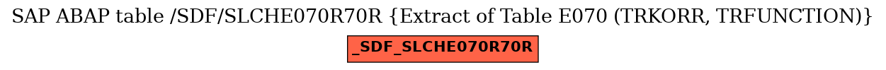 E-R Diagram for table /SDF/SLCHE070R70R (Extract of Table E070 (TRKORR, TRFUNCTION))