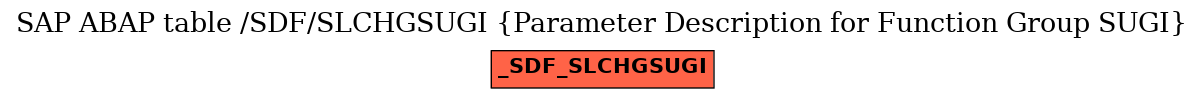 E-R Diagram for table /SDF/SLCHGSUGI (Parameter Description for Function Group SUGI)