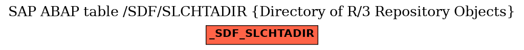 E-R Diagram for table /SDF/SLCHTADIR (Directory of R/3 Repository Objects)
