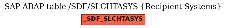 E-R Diagram for table /SDF/SLCHTASYS (Recipient Systems)