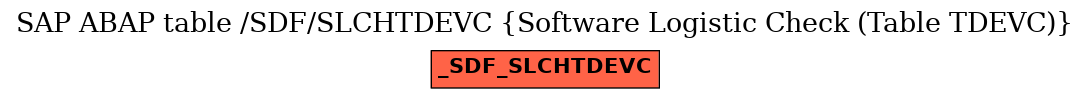 E-R Diagram for table /SDF/SLCHTDEVC (Software Logistic Check (Table TDEVC))