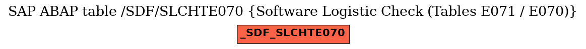 E-R Diagram for table /SDF/SLCHTE070 (Software Logistic Check (Tables E071 / E070))