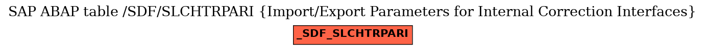 E-R Diagram for table /SDF/SLCHTRPARI (Import/Export Parameters for Internal Correction Interfaces)