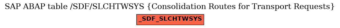 E-R Diagram for table /SDF/SLCHTWSYS (Consolidation Routes for Transport Requests)