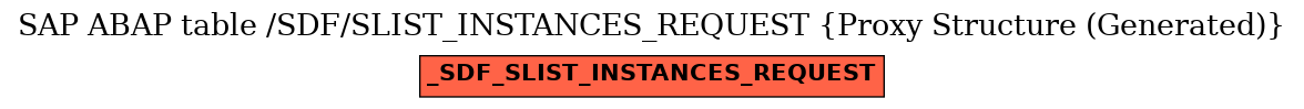 E-R Diagram for table /SDF/SLIST_INSTANCES_REQUEST (Proxy Structure (Generated))