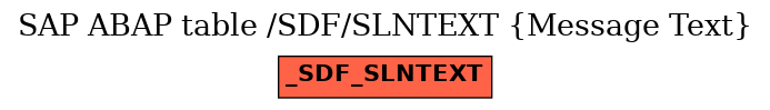 E-R Diagram for table /SDF/SLNTEXT (Message Text)