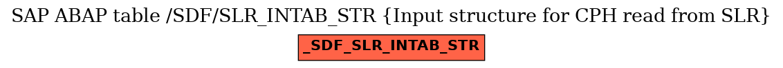 E-R Diagram for table /SDF/SLR_INTAB_STR (Input structure for CPH read from SLR)