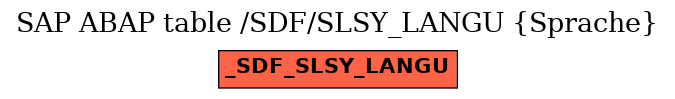 E-R Diagram for table /SDF/SLSY_LANGU (Sprache)