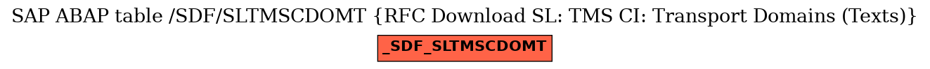 E-R Diagram for table /SDF/SLTMSCDOMT (RFC Download SL: TMS CI: Transport Domains (Texts))