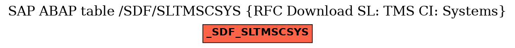 E-R Diagram for table /SDF/SLTMSCSYS (RFC Download SL: TMS CI: Systems)