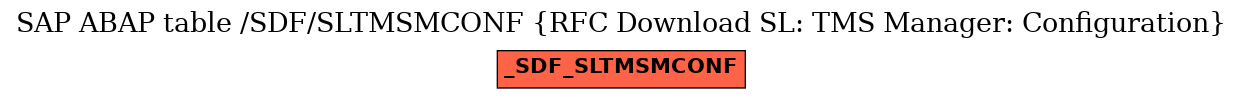 E-R Diagram for table /SDF/SLTMSMCONF (RFC Download SL: TMS Manager: Configuration)
