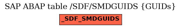 E-R Diagram for table /SDF/SMDGUIDS (GUIDs)