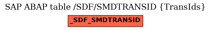 E-R Diagram for table /SDF/SMDTRANSID (TransIds)
