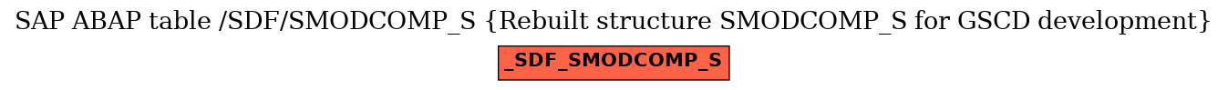 E-R Diagram for table /SDF/SMODCOMP_S (Rebuilt structure SMODCOMP_S for GSCD development)