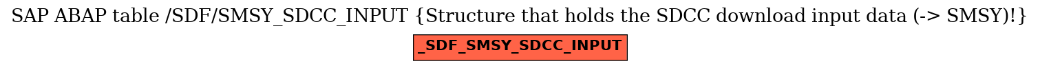 E-R Diagram for table /SDF/SMSY_SDCC_INPUT (Structure that holds the SDCC download input data (-> SMSY)!)