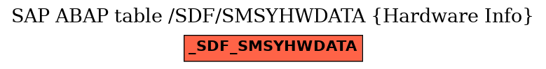 E-R Diagram for table /SDF/SMSYHWDATA (Hardware Info)