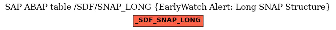 E-R Diagram for table /SDF/SNAP_LONG (EarlyWatch Alert: Long SNAP Structure)