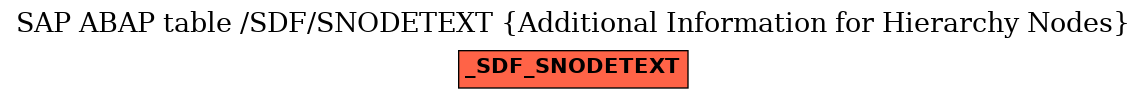 E-R Diagram for table /SDF/SNODETEXT (Additional Information for Hierarchy Nodes)