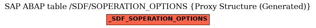E-R Diagram for table /SDF/SOPERATION_OPTIONS (Proxy Structure (Generated))