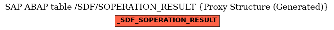 E-R Diagram for table /SDF/SOPERATION_RESULT (Proxy Structure (Generated))