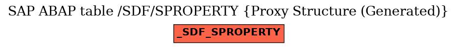 E-R Diagram for table /SDF/SPROPERTY (Proxy Structure (Generated))