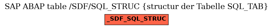 E-R Diagram for table /SDF/SQL_STRUC (structur der Tabelle SQL_TAB)