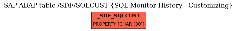 E-R Diagram for table /SDF/SQLCUST (SQL Monitor History - Customizing)