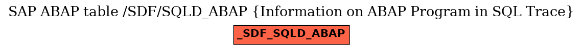 E-R Diagram for table /SDF/SQLD_ABAP (Information on ABAP Program in SQL Trace)