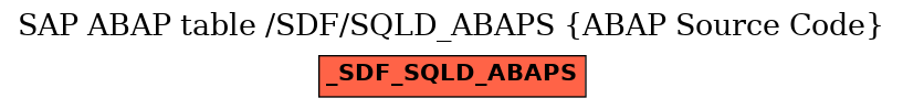 E-R Diagram for table /SDF/SQLD_ABAPS (ABAP Source Code)