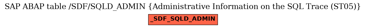 E-R Diagram for table /SDF/SQLD_ADMIN (Administrative Information on the SQL Trace (ST05))