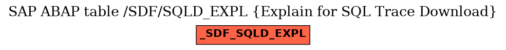 E-R Diagram for table /SDF/SQLD_EXPL (Explain for SQL Trace Download)