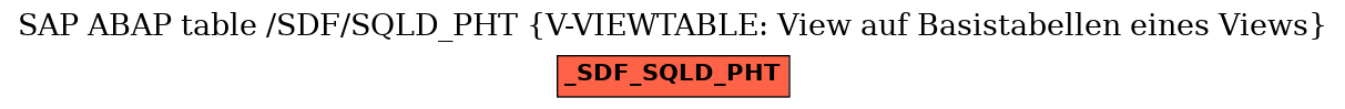 E-R Diagram for table /SDF/SQLD_PHT (V-VIEWTABLE: View auf Basistabellen eines Views)