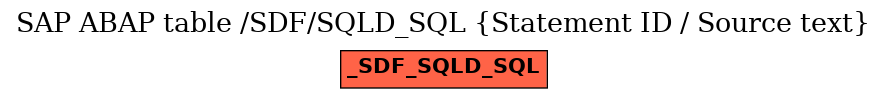 E-R Diagram for table /SDF/SQLD_SQL (Statement ID / Source text)