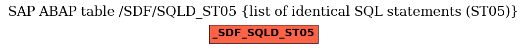 E-R Diagram for table /SDF/SQLD_ST05 (list of identical SQL statements (ST05))