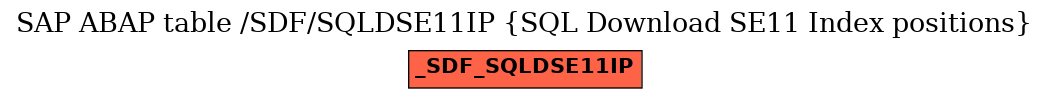 E-R Diagram for table /SDF/SQLDSE11IP (SQL Download SE11 Index positions)