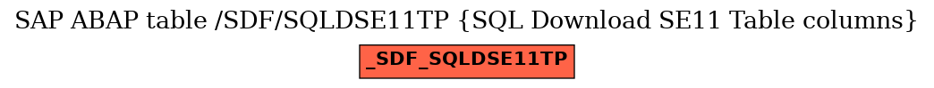 E-R Diagram for table /SDF/SQLDSE11TP (SQL Download SE11 Table columns)