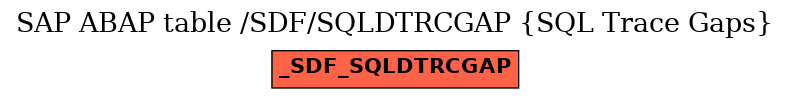 E-R Diagram for table /SDF/SQLDTRCGAP (SQL Trace Gaps)