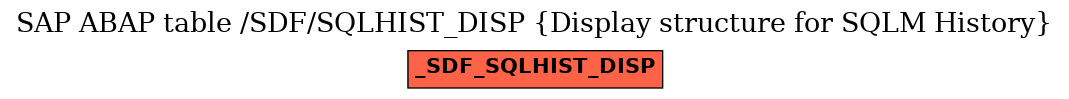 E-R Diagram for table /SDF/SQLHIST_DISP (Display structure for SQLM History)