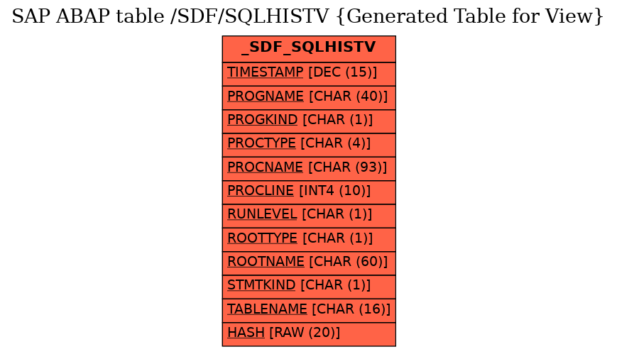 E-R Diagram for table /SDF/SQLHISTV (Generated Table for View)
