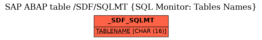 E-R Diagram for table /SDF/SQLMT (SQL Monitor: Tables Names)