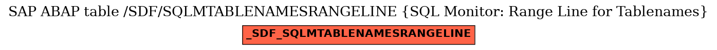 E-R Diagram for table /SDF/SQLMTABLENAMESRANGELINE (SQL Monitor: Range Line for Tablenames)