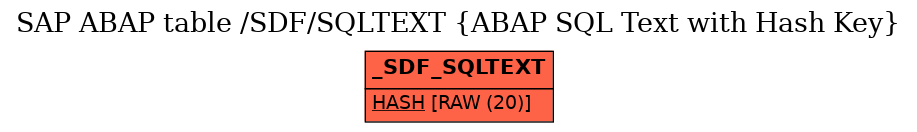 E-R Diagram for table /SDF/SQLTEXT (ABAP SQL Text with Hash Key)