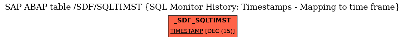 E-R Diagram for table /SDF/SQLTIMST (SQL Monitor History: Timestamps - Mapping to time frame)
