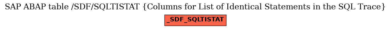 E-R Diagram for table /SDF/SQLTISTAT (Columns for List of Identical Statements in the SQL Trace)